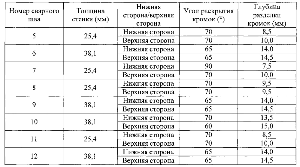 Способ дуговой сварки под флюсом, сварное соединение, полученное таким способом, и стальной трубопровод или труба с таким сварным соединением (патент 2601719)