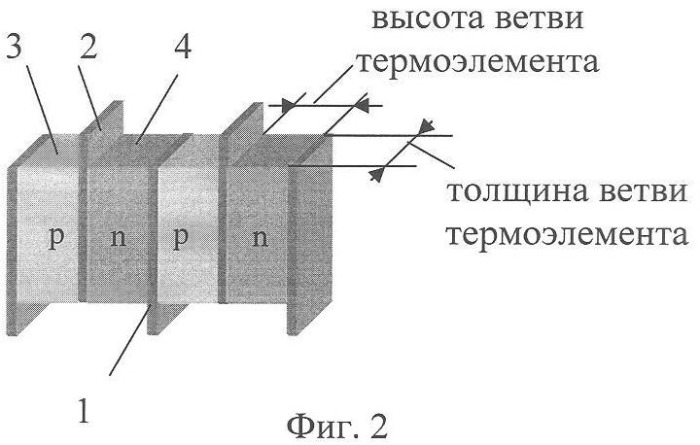 Термоэлектрическая батарея (патент 2357327)