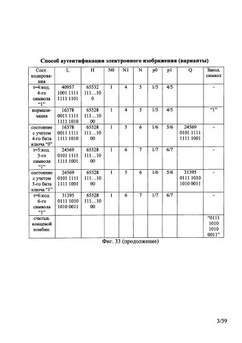 Способ аутентификации электронного изображения (варианты) (патент 2589345)