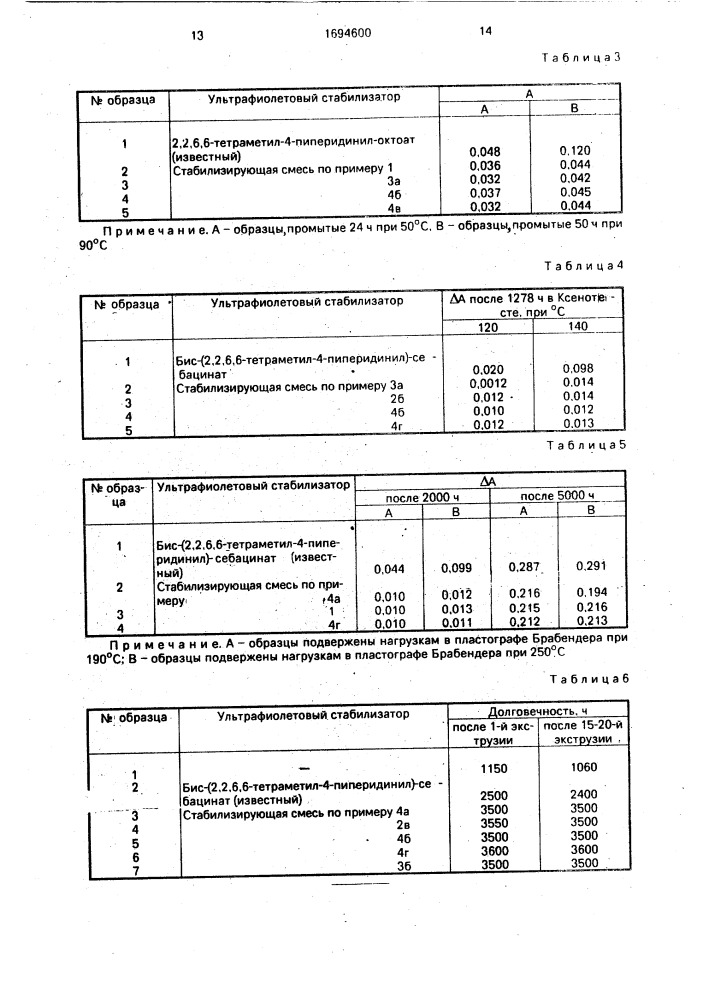 Стабилизирующая смесь для полимеров и способ ее получения (патент 1694600)