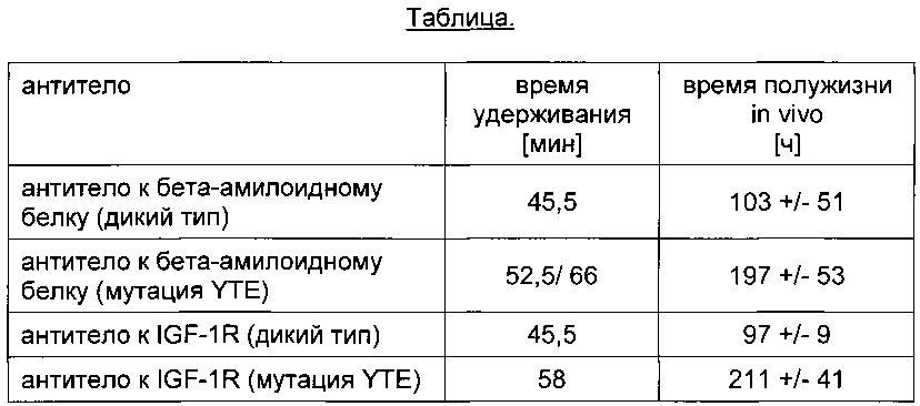 Аффинная хроматография с применением fc-рецепторов (патент 2624128)