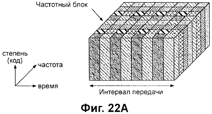 Передающее устройство и способ предоставления ресурса радиосвязи (патент 2419209)