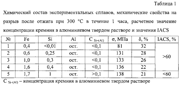 Способ получения деформированных полуфабрикатов из сплава на основе алюминия (патент 2579861)