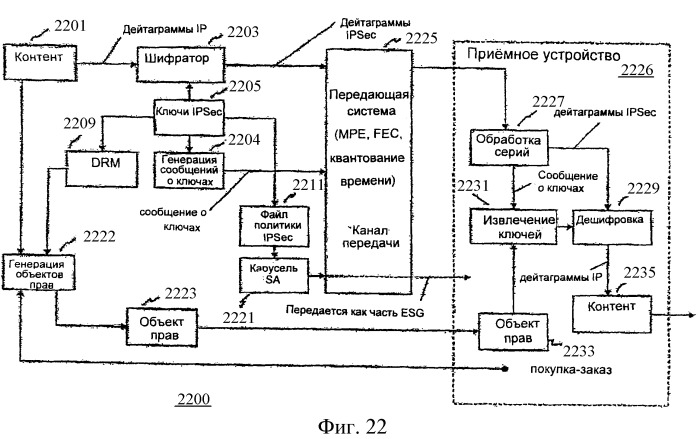 Избирательное управление правами на потоковый контент (патент 2403681)