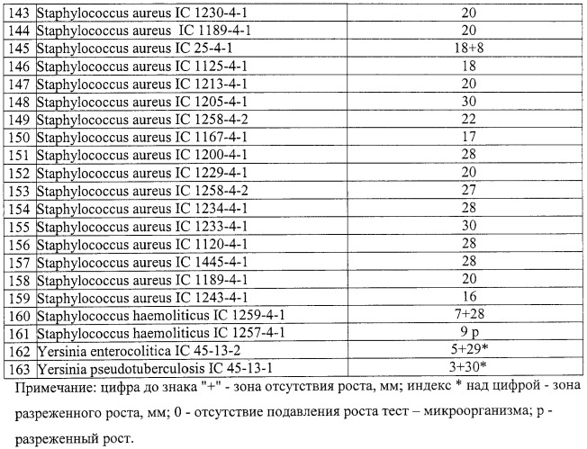 Штаммы бактерий bacillus subtilis и bacillus amyloliquefaciens, обеспечивающие восстановление микробиоценозов почвы и желудочно-кишечного тракта животных, обладающие бактерицидной, фунгицидной и вирулицидной активностью, и препарат на основе этих штаммов (патент 2482174)