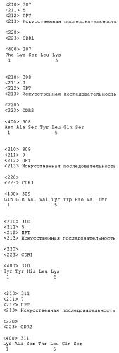 Антагонисты и способы их применения (патент 2401842)