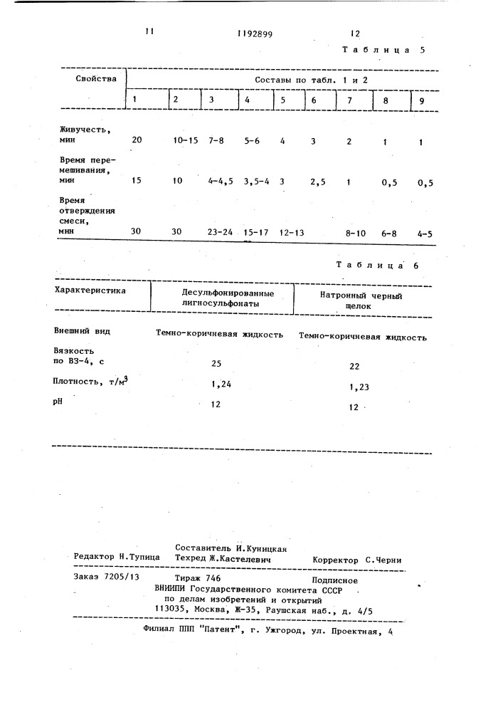 Смесь для получения керамических форм и стержней (патент 1192899)