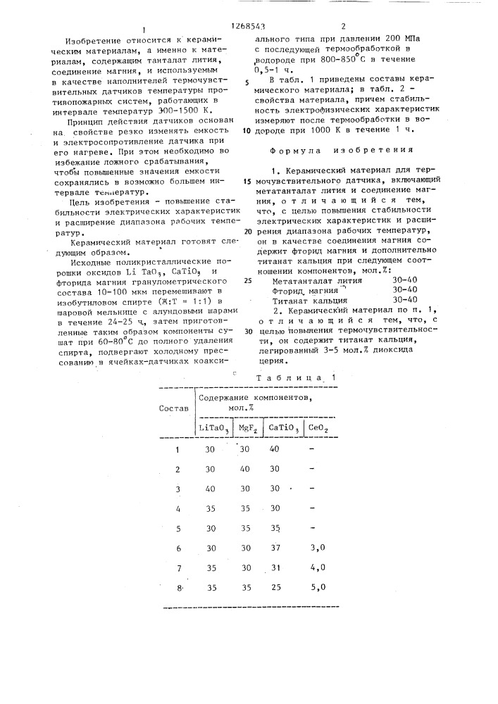 Керамический материал для термочувствительного датчика (патент 1268543)