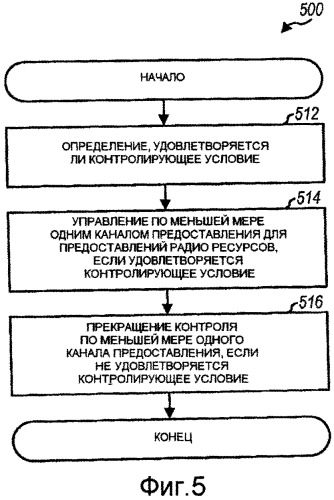 Способ и устройство контроля каналов предоставления в беспроводной связи (патент 2541863)