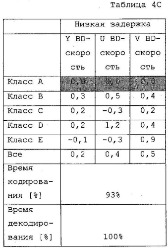 Способ и устройство сегментирования на единицы преобразования с меньшей сложностью (патент 2574839)