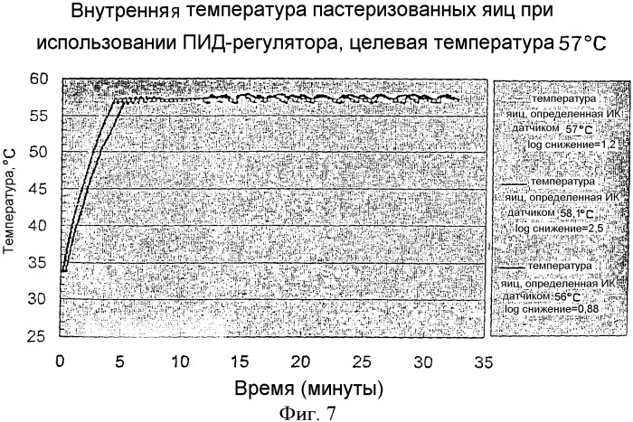 Пастеризация яиц в скорлупе (патент 2357419)