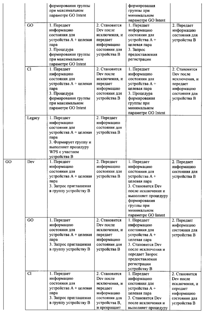 Устройство связи, способ управления связью и программа (патент 2607232)