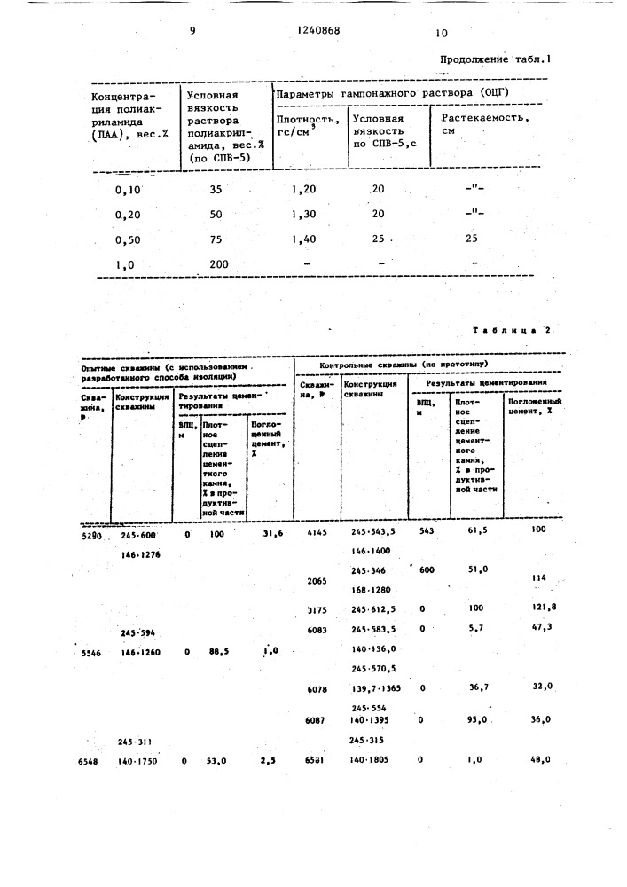 Способ изоляции поглощающих и водонасыщенных пластов (патент 1240868)