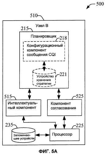 Гибкое сообщение индикатора качества канала (патент 2448438)