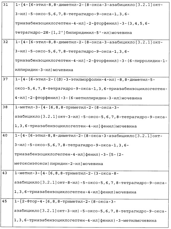 Бициклические гетероциклические производные, их получение и применение (патент 2627269)