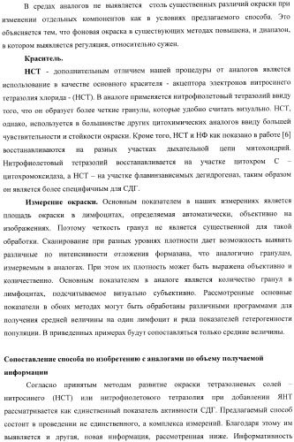 Цитобиохимический способ определения активности сукцинатдегидрогеназы, окисления эндогенной янтарной кислоты, сигнального действия микромолярных концентраций янтарной кислоты, его применение для количественной оценки уровня адренергической регуляции в организме, среда и набор для осуществления способа (патент 2364868)