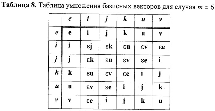 Способ формирования и проверки подлинности электронной цифровой подписи, заверяющей электронный документ (патент 2401513)