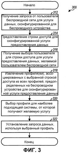 Выбор системы для беспроводных услуг предоставления данных (патент 2325787)