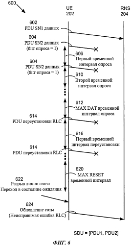 Способ управления множеством каналов радиодоступа в беспроводном устройстве (патент 2576500)