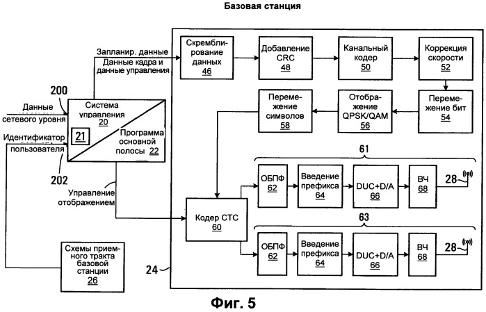 Способ управления доступом в беспроводной системе связи (патент 2546611)