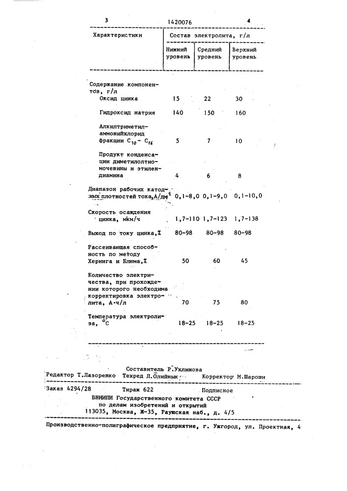 Электролит цинкования (патент 1420076)