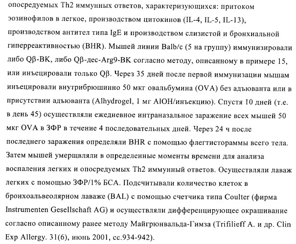 Конъюгаты впч-антиген и их применение в качестве вакцин (патент 2417793)