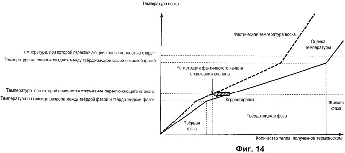 Устройство управления для транспортного средства (патент 2500903)