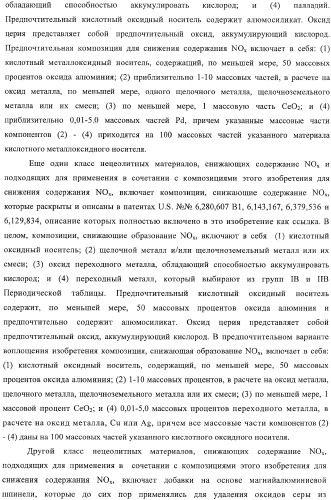 Ферриеритные композиции для снижения выбросов noх в процессе крекинга с флюидизированным катализатором (патент 2365615)