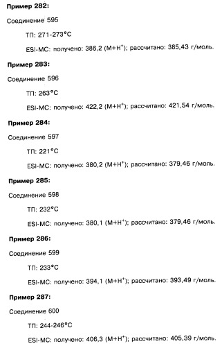 Пиридопиразиновые производные, фармацевтическая композиция и набор на их основе, вышеназванные производные и фармацевтическая композиция в качестве лекарственного средства и средства способа лечения заболеваний и их профилактики (патент 2495038)