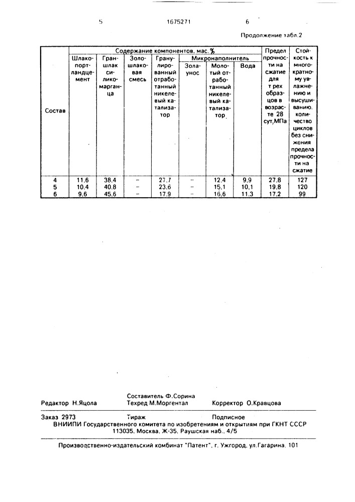 Композиция для изготовления стеновых камней (патент 1675271)