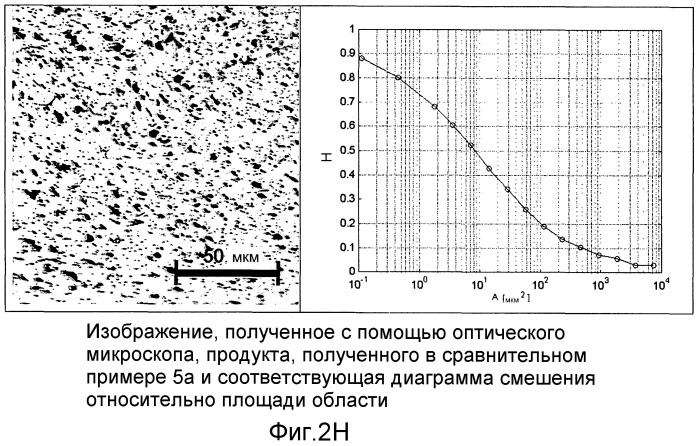 Композитный материал на основе винилароматических полимеров, имеющих улучшенные теплоизоляционные свойства, и способ их получения (патент 2476456)