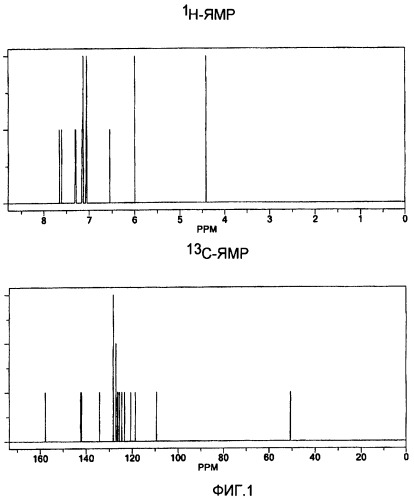 Ингибиторы gsk-3 (патент 2449998)