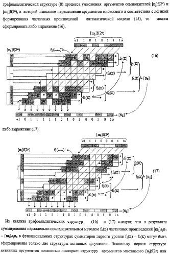 Функциональная структура предварительного сумматора f ([mj]&amp;[mj,0]) параллельно-последовательного умножителя f ( ) с процедурой логического дифференцирования d/dn первой промежуточной суммы [s1  ]f(})-или структуры активных аргументов множимого [0,mj]f(2n) и [mj,0]f(2n) (варианты) (патент 2424549)