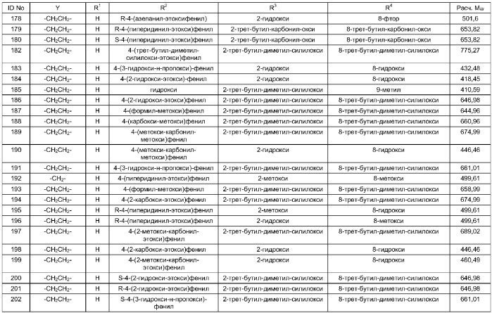 Тетрациклические гетеросоединения в качестве модуляторов эстрогенных рецепторов (патент 2305099)