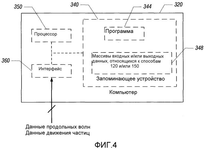 Совместные интерполяция и подавление волн-спутников в сейсмических данных (патент 2507543)