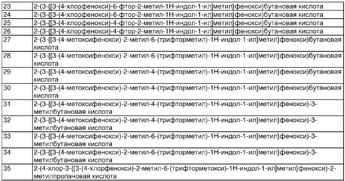 Индолы, обладающие противодиабетической активностью (патент 2328483)