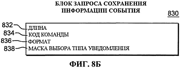 Применение косвенных адресных слов данных расширенной схемы асинхронного перемещения данных (патент 2559765)