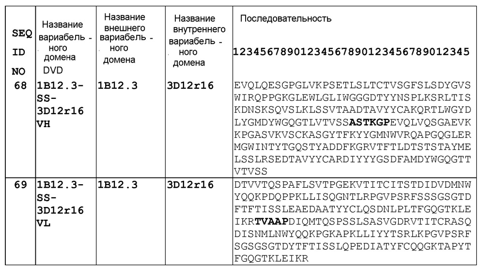 Il-1 альфа и бета биспецифические иммуноглобулины с двойными вариабельными доменами и их применение (патент 2627171)