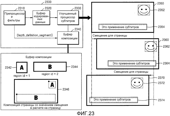 Способ и устройство для обработки сигнала для трехмерного воспроизведения дополнительных данных (патент 2510081)