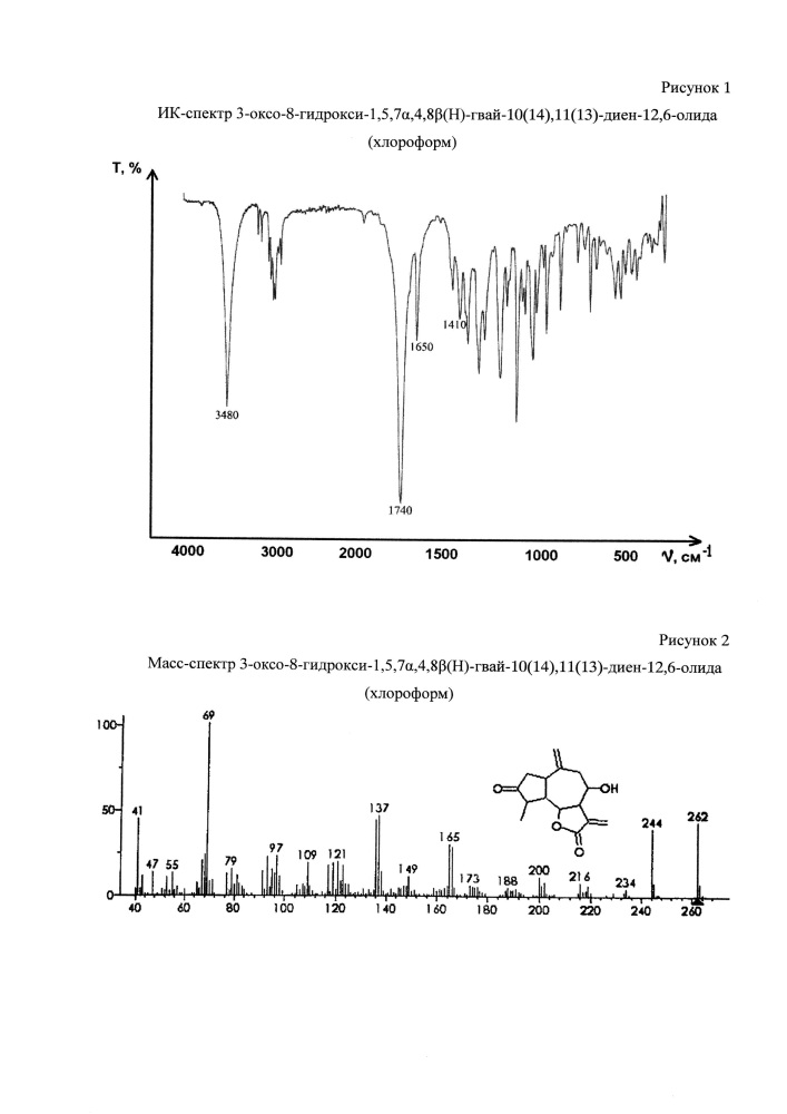 Способ выделения 3-оксо-8-гидрокси-1,5,7а,4,8в(н)-гвай-10(14),11(13)-диен-12,6-олида (патент 2665975)