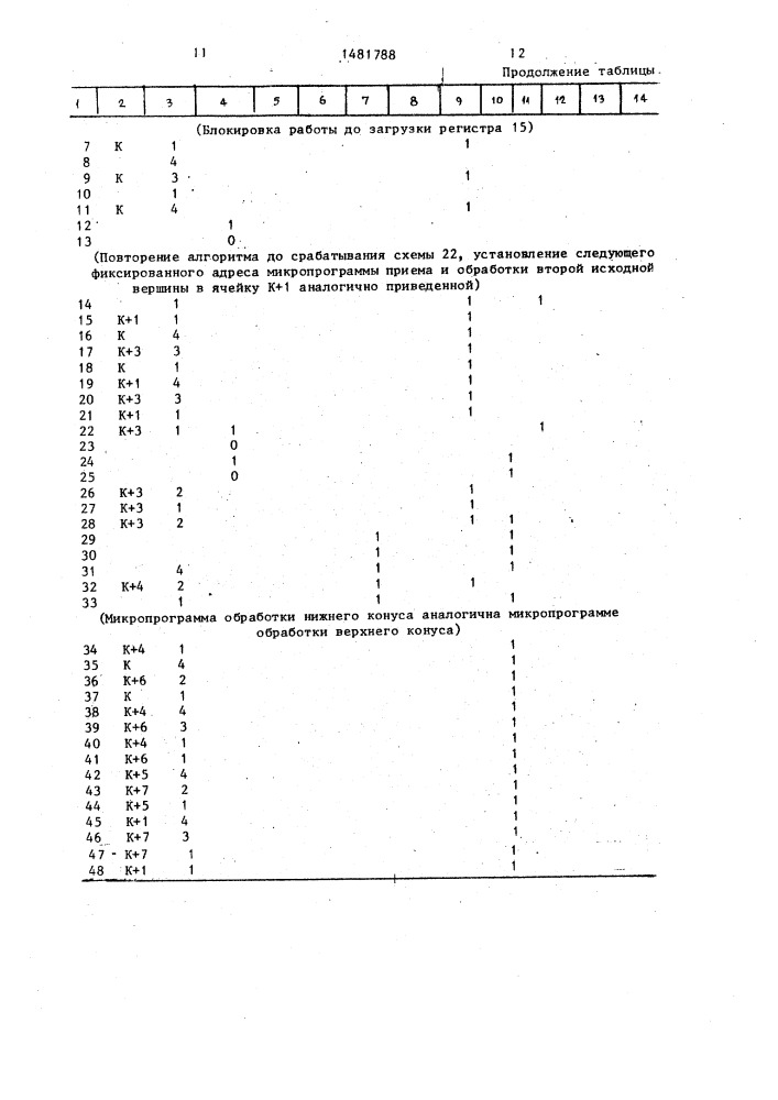 Матричное устройство формирования векторов пути соединения (патент 1481788)