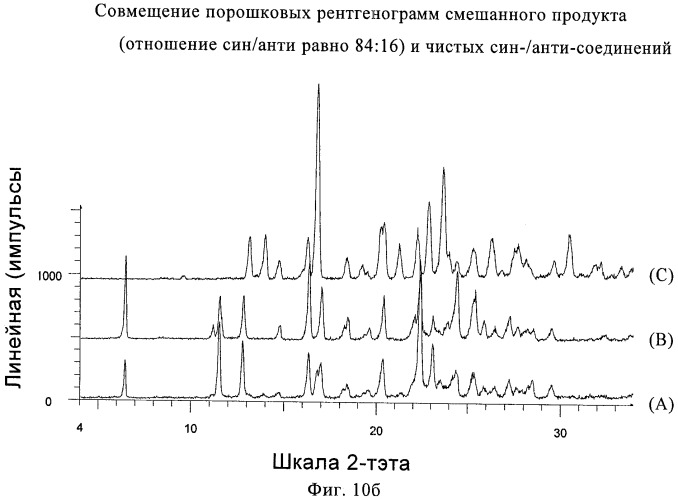 Новые твердые формы микробиоцида (патент 2470921)