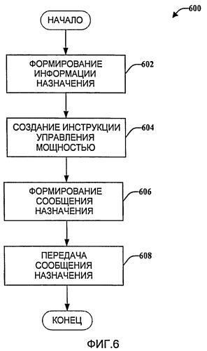 Назначение ресурсов обратной линии связи и управление мощностью обратной линии связи для системы беспроводной связи (патент 2421946)