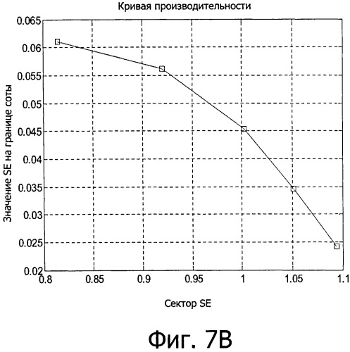 Технология управления мощностью исходящего соединения (патент 2524674)