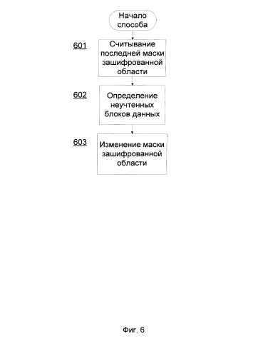 Способ определения маски зашифрованной области диска (патент 2580018)