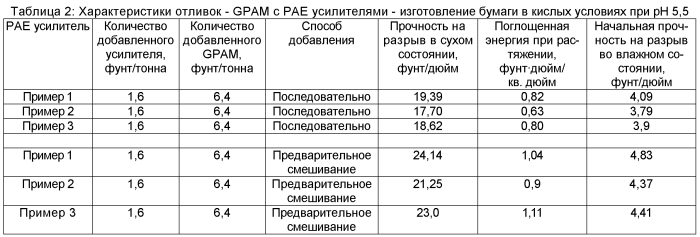 Бумага и способы производства бумаги (патент 2581862)