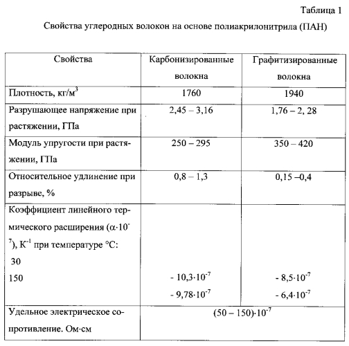 Способ ремонта теплонагруженных элементов машин и оборудования (патент 2588980)