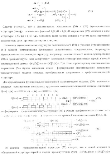 Функциональная структура условно &quot;i&quot; разряда параллельного сумматора троичной системы счисления f(+1,0,-1) в ее позиционно-знаковом формате f(+/-) (патент 2380741)