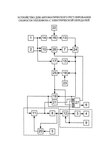 Устройство для автоматического регулирования скорости тепловоза с электрической передачей (патент 2588400)