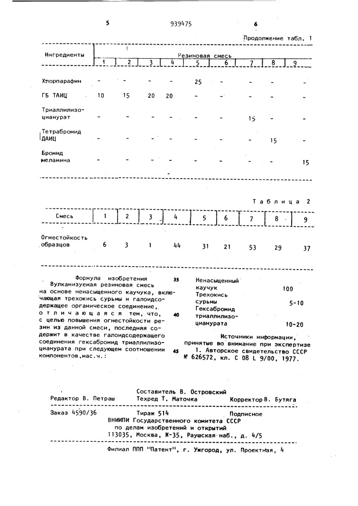 Вулканизуемая резиновая смесь (патент 939475)